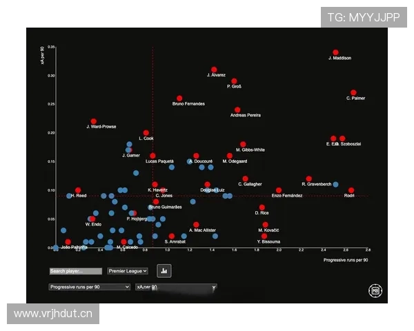 帕尔默与麦迪逊:前场组织核心的角色差异及战术价值分析