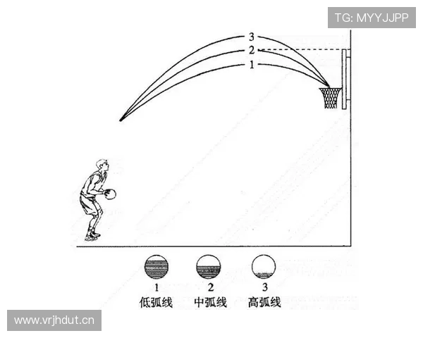 篮球规则中投篮动作如何判定的解析与实例说明 篮球规则中投篮动作如何判定的解析与实例说明
